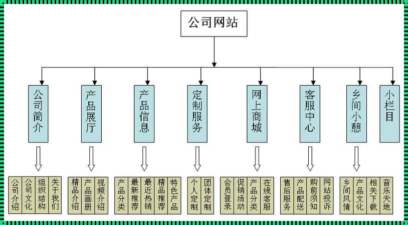 网站设计结构图：揭开网站构建的面纱