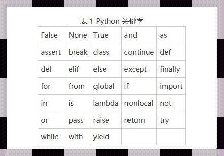 Python变量命名规则：打破常规，拥抱自由