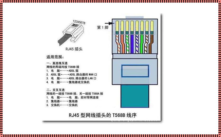 掌握水晶头正确接法，打开能量传递之门