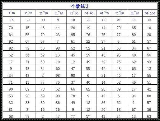 100以内的随机数字：隐藏在秩序中的无穷魅力