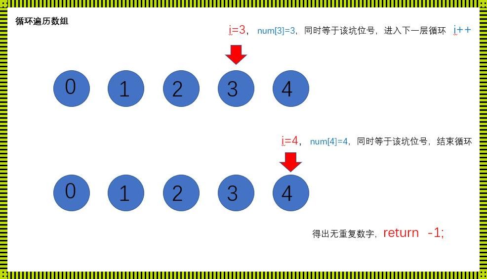 找到重复的数字：一场数字世界的探险之旅