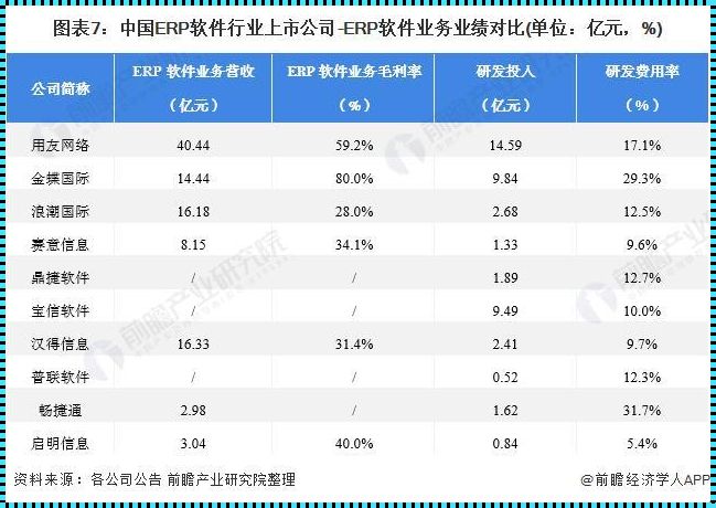 中国ERP软件前十名：续航篇