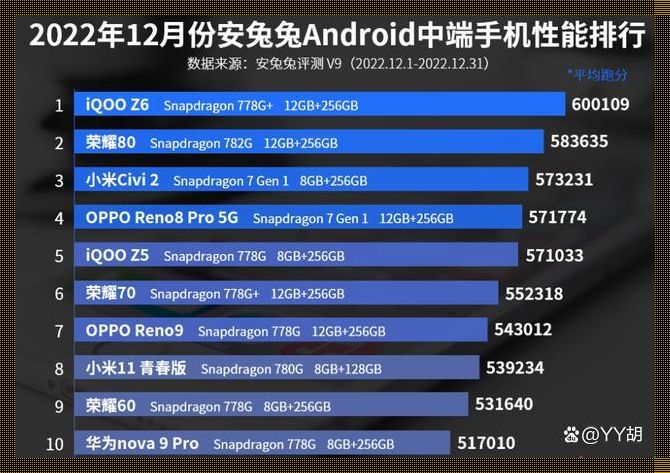 骁龙8gen2手机排行：实力与颜值的完美结合