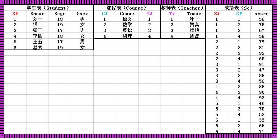 SQL创建学生档案表：智慧与情感的融合