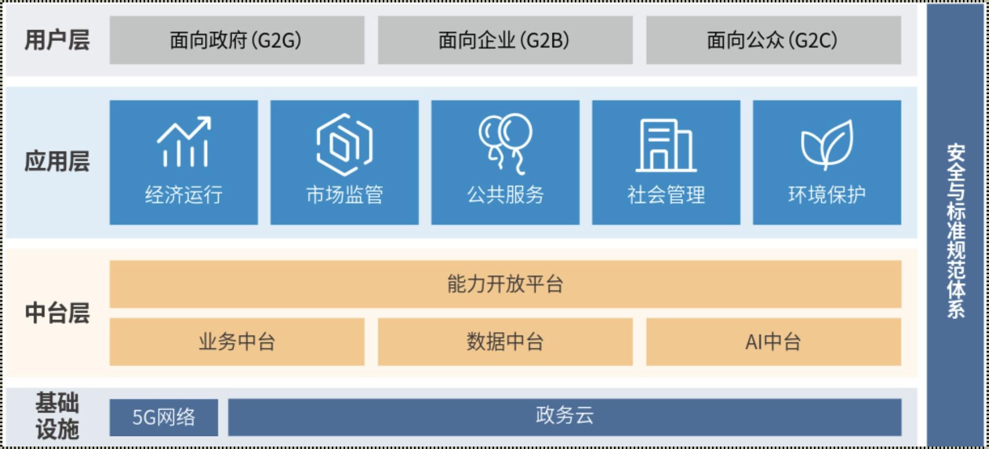 数字政府中台：引领数字政府变革与创新