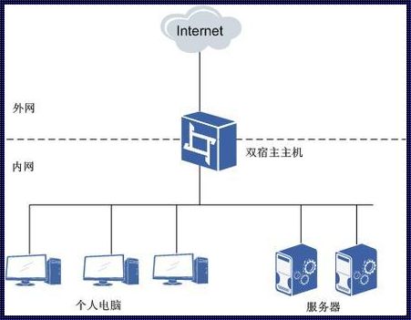 美国宿主机：惊现新局面，挑战旧秩序