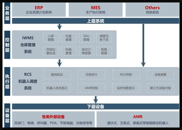 系统分层：揭示复杂系统的奥秘