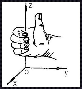 空间坐标系右手法则图解：揭示三维世界的奥秘