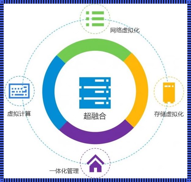 超融合可以被连锁吗？发现由此带来的震撼！