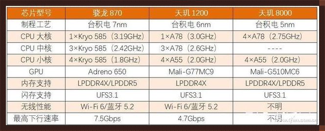 骁龙782与天玑8000：哪一款更适合你？