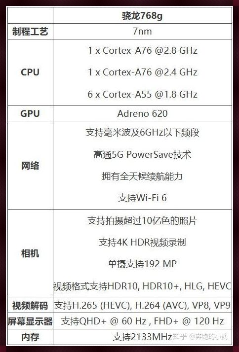 骁龙782与天玑8000：哪一款更适合你？