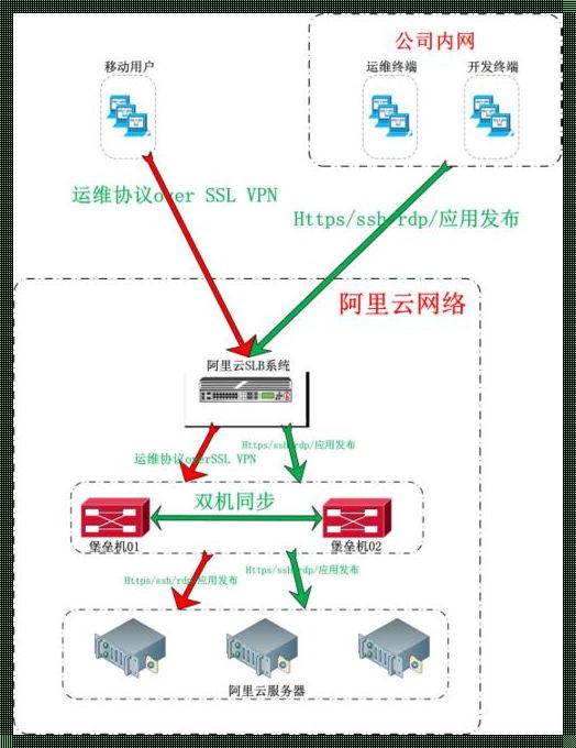 堡垒机连接生态指南：多维度融合，筑就安全堡垒