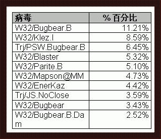 中国网络病毒排行榜：揭示潜藏在数字世界的暗流涌动