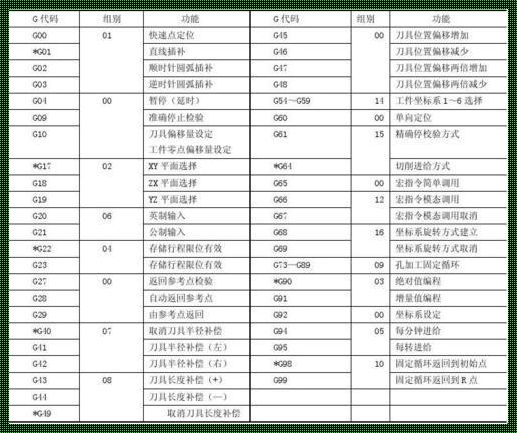 数控G40指令详解：掌握技术的精髓，提升加工的艺术