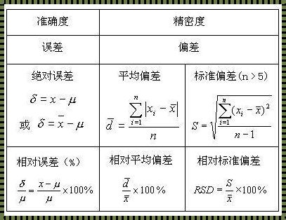 相对平均偏差计算公式：数据世界的“温度计”