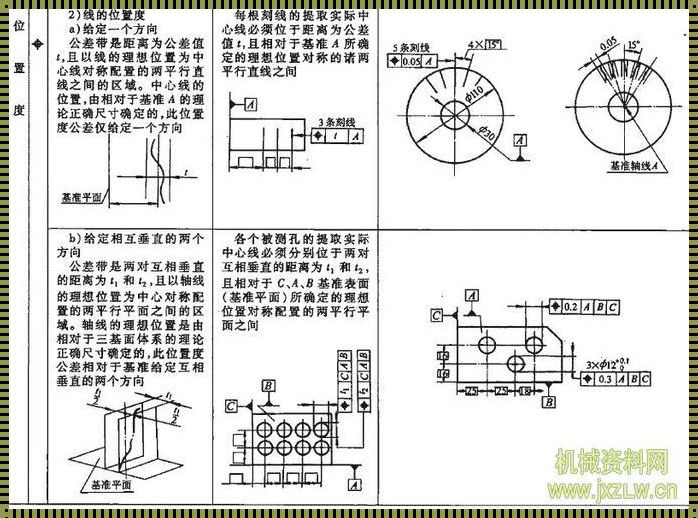 同轴度标注及含义图解：我与严谨制造的不期而遇