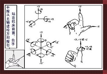 右手直角坐标系图示：揭示三维空间的奥秘