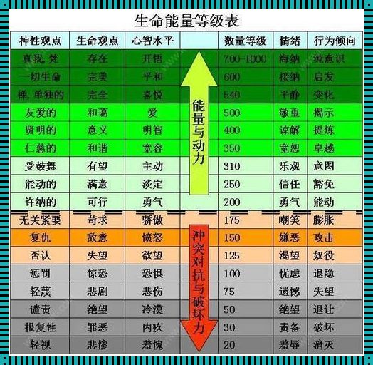 惊现：宇宙的能量级别有多高？