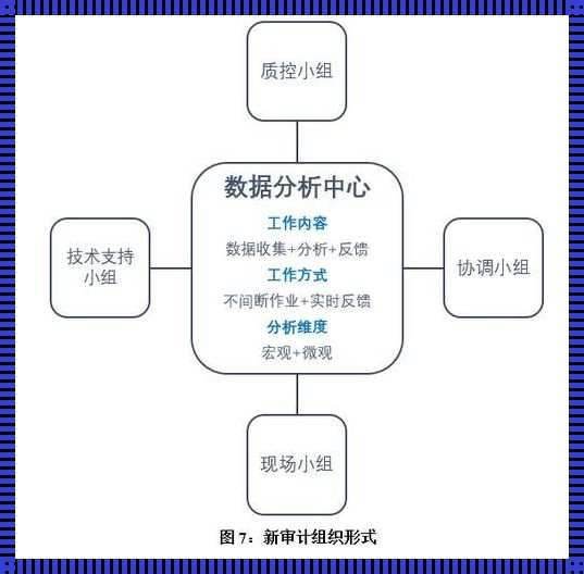 大数据审计案例分析：激活企业数据价值