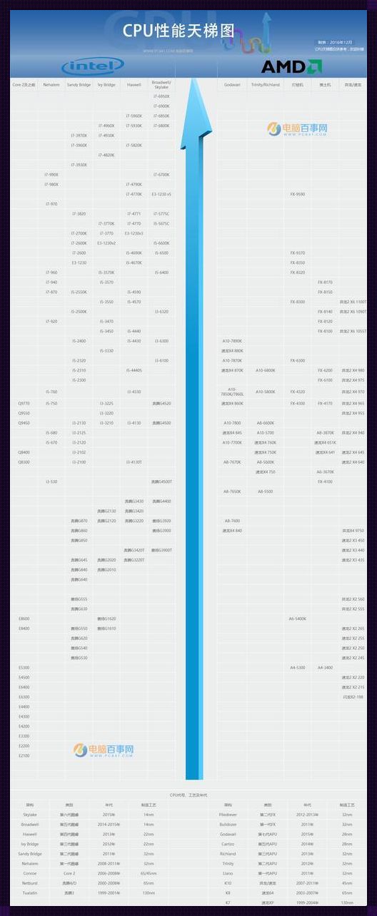 1155针CPU性能排行天梯图：探索科技的巅峰，领略性能的魅力