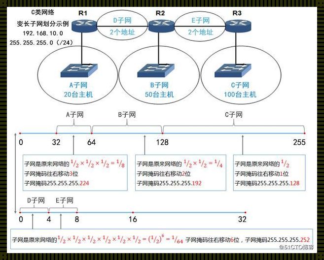 局域网不同网段IP互访：一次改变世界的发布会