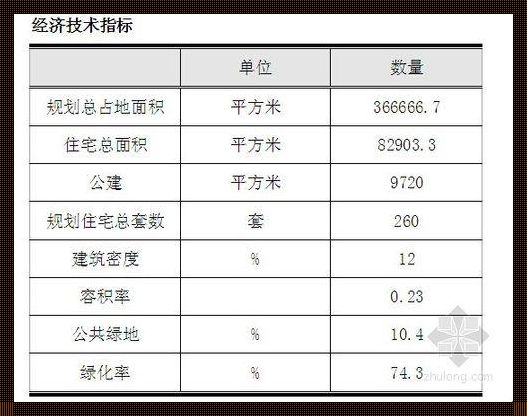 总体总体单位标志指标的例子：深入了解宏观经济指标的意义