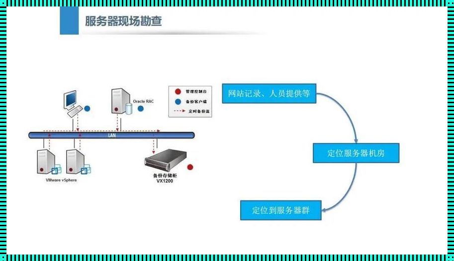 电子数据现场取证流程的重要性和警示