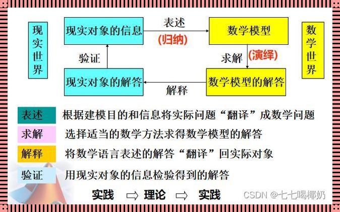 数学建模：揭开现实世界的密码