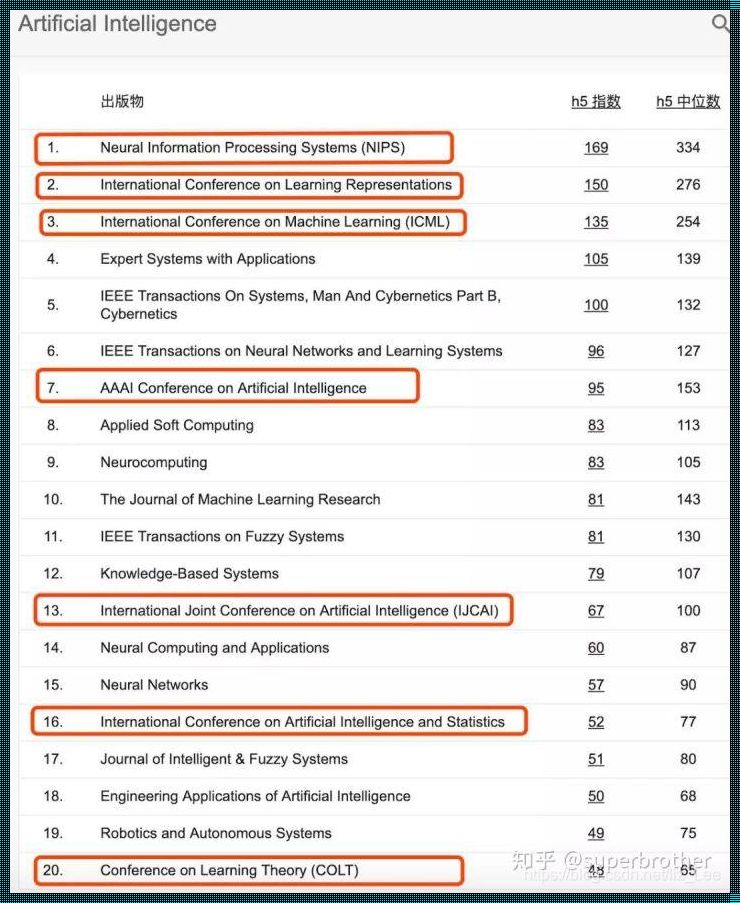 CVPR与SCI：巅峰对决，谁将成为学术界的风向标？