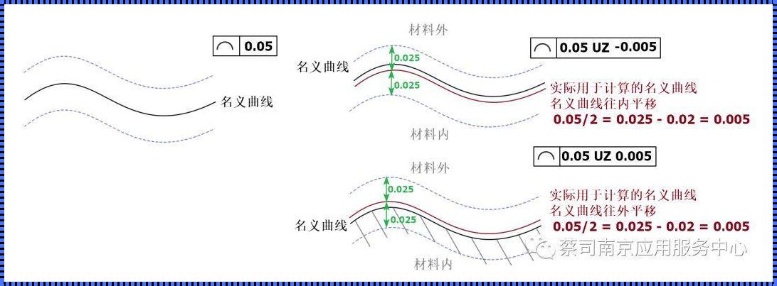 线轮廓度计算公式：测量与分析的艺术