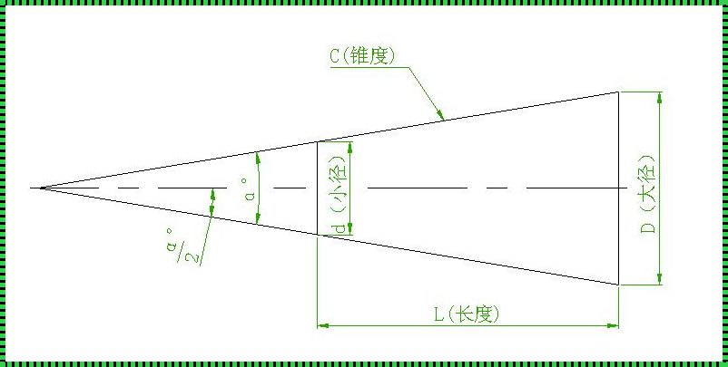 锥形怎么计算锥度：审计师的明智之选