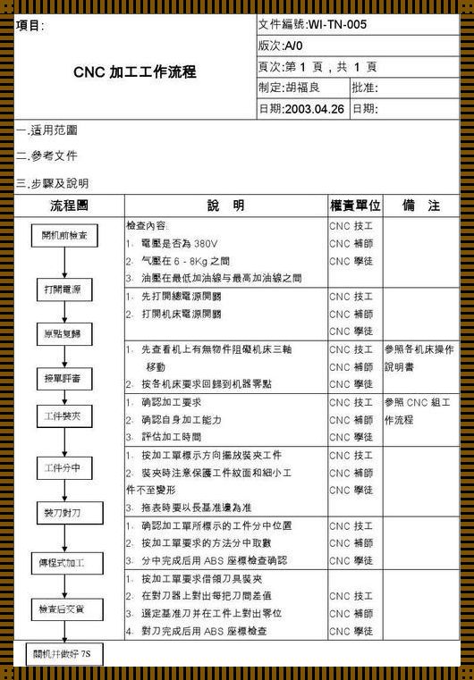 CNC调机口诀：生态与和谐共存的力量