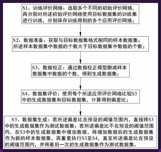 《可信测试特征》：一部值得信赖的速递电影