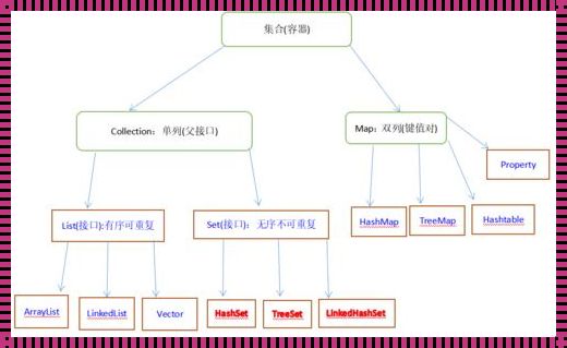 Java集合长度：游戏开发的强大助手