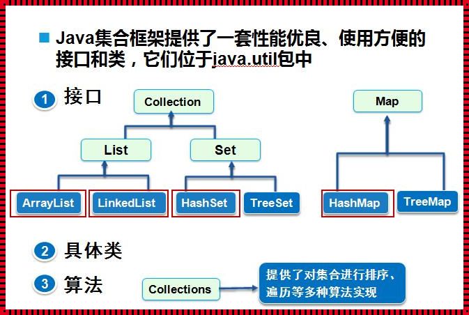 Java集合长度：游戏开发的强大助手