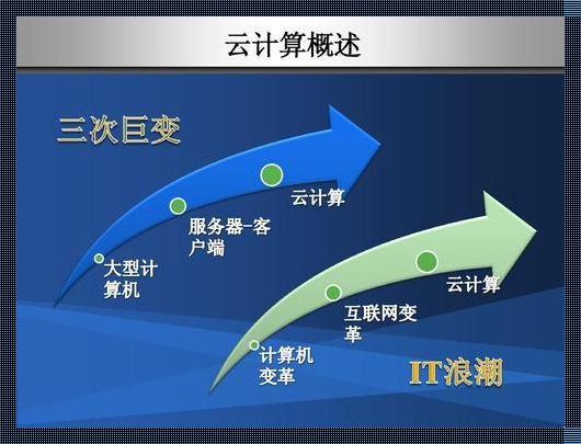 云计算：数字化时代的智慧引擎