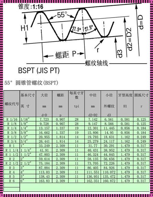 锥度标准尺寸表：您的全能指南