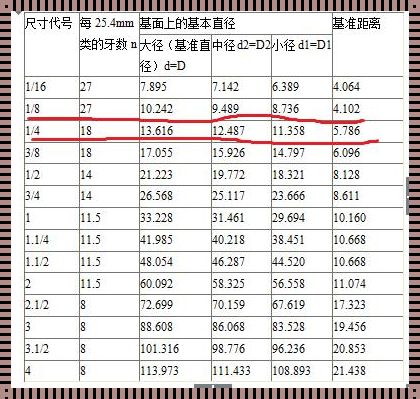 车床锥度的计算方法：惊现数学与机械的完美融合