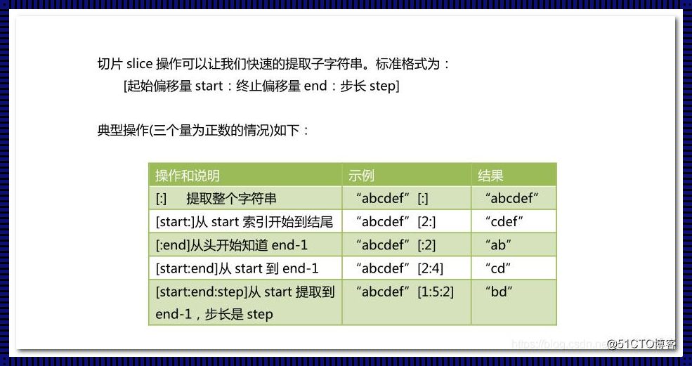 Python字符串切片：惊现服装设计师的编程魔法