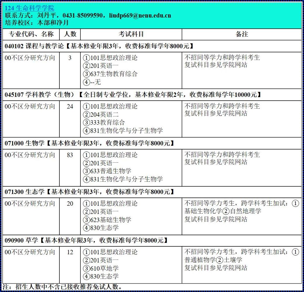 探究生命科学的奥秘：我国生命科学考研学校排名解析