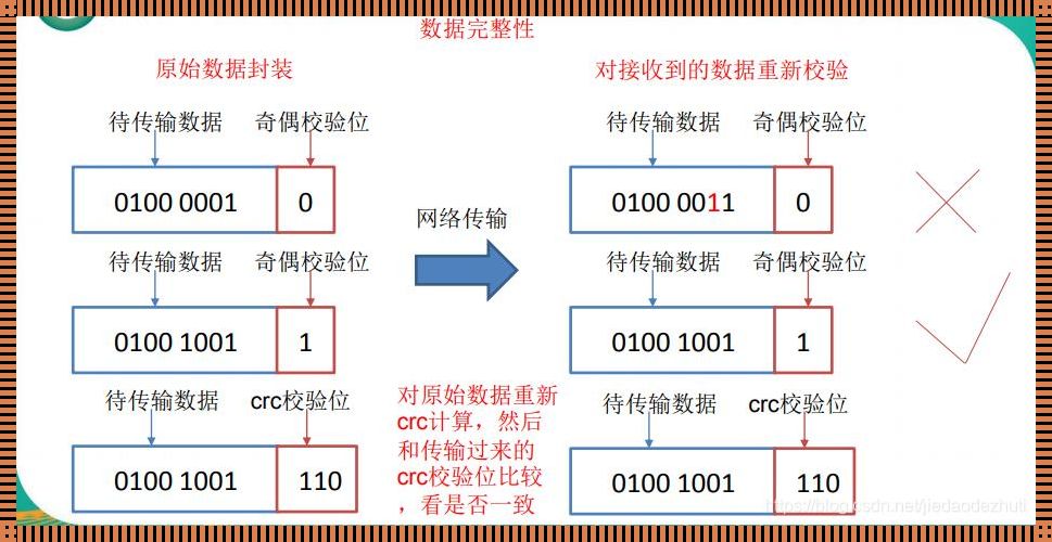 数据完整性是指构建信息世界信任的基石