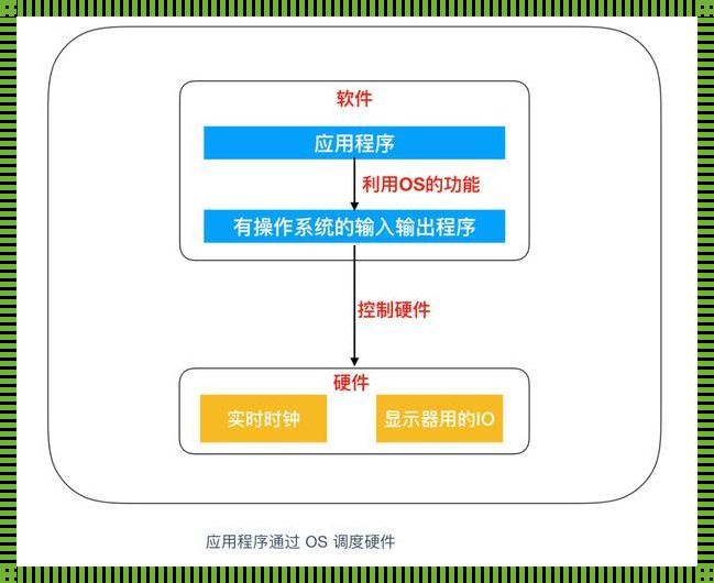 计算机能直接执行的程序：未来建筑师的得力助手