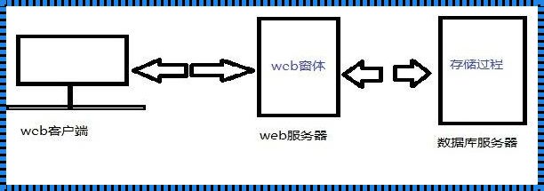 存储过程游标的详解：揭示数据库的神秘面纱