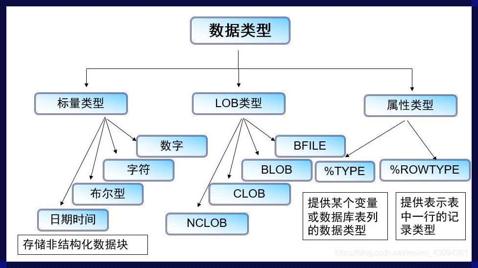 存储过程游标的详解：揭示数据库的神秘面纱