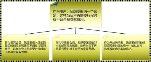 影响深远的用户故事编写：以耳鼻喉科医生为例