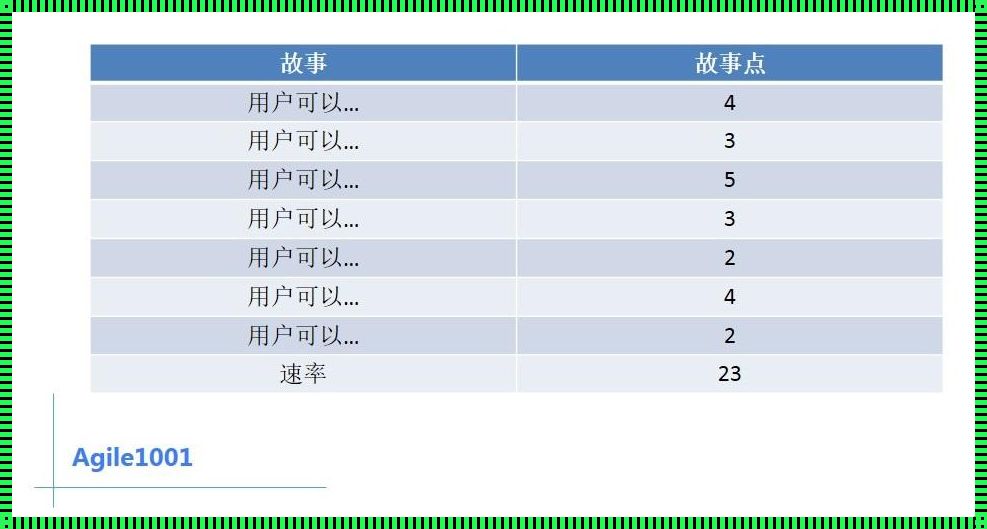 影响深远的用户故事编写：以耳鼻喉科医生为例