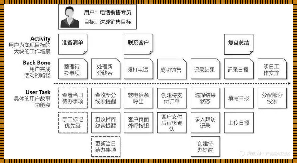 影响深远的用户故事编写：以耳鼻喉科医生为例