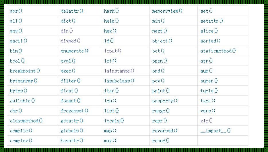 python中绝对值：风云再起的编程利器