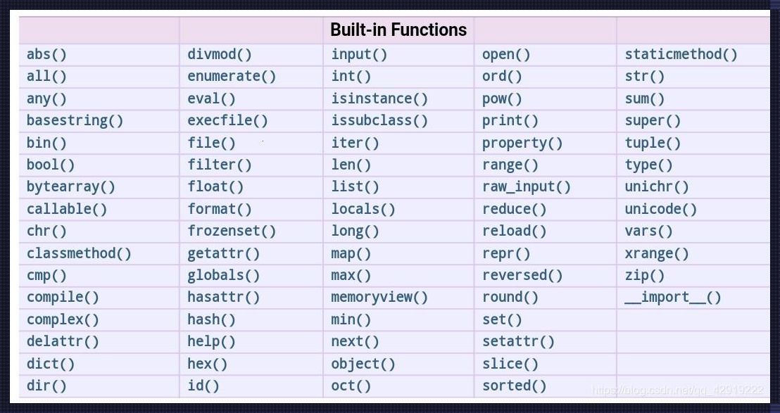 python中绝对值：风云再起的编程利器