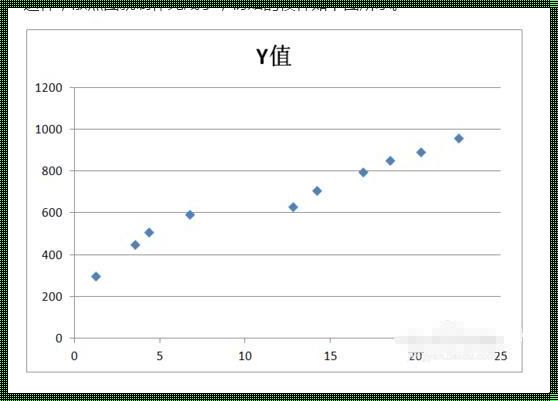 惊现！如何用Excel计算概率分布的秘诀大揭秘